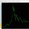 [MT4]仮想通貨(ﾋﾞｯﾄｺｲﾝ)のシステムトレード検証（ソースコードあり）