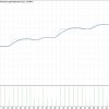 ストキャスティクス スイングトレード[MT4EA]