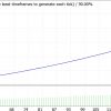 変動ロット自動売買プログラムEA(MT4)