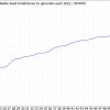 トレードロジック->MACD&&移動平均線(MT4)[EA配布]