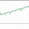 仮想通貨&FX システムトレード (移動平均) ダウンロード[MT5EA]