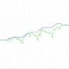EURGBP, USDCAD用EA(MT5)[無料EA配布]